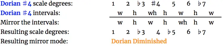 Dorian Brightness Quotient